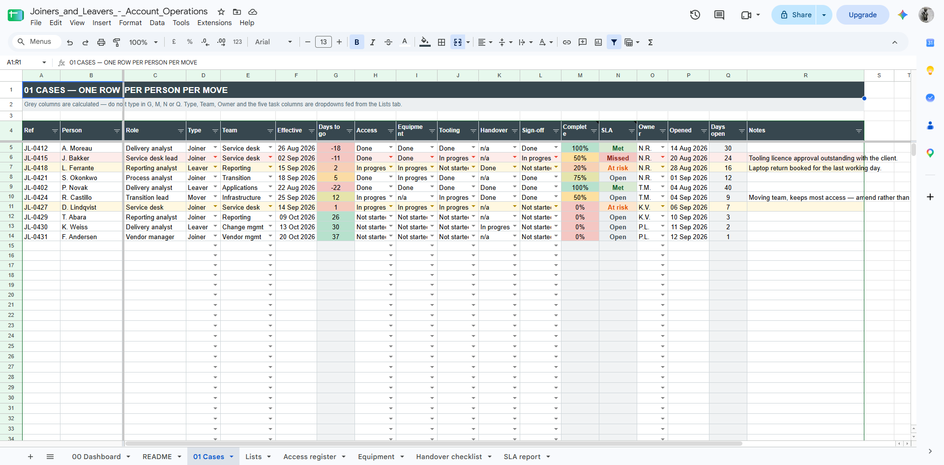 Cases tab — one row per person per move, with completion and SLA columns calculated