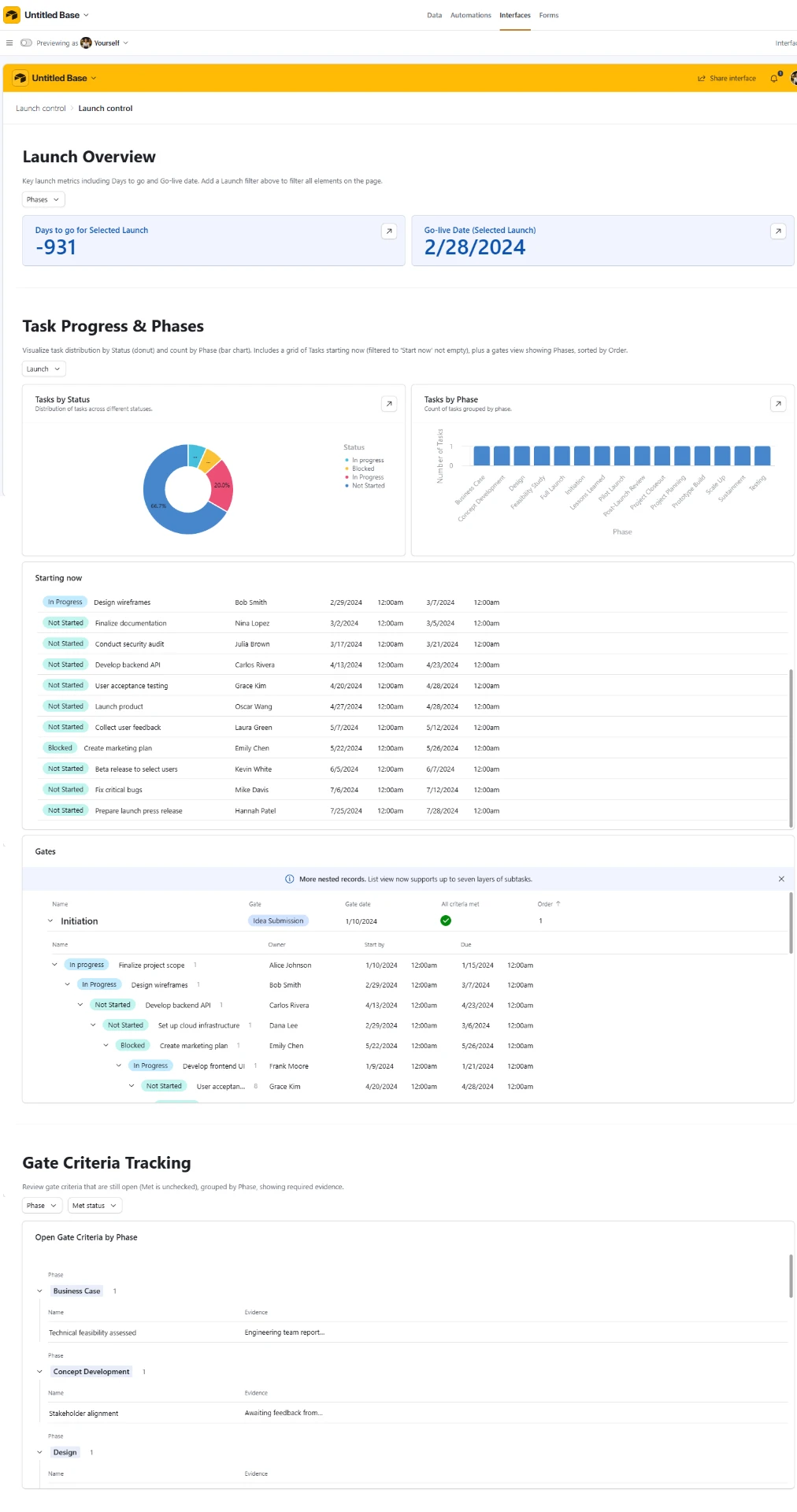 Task list grouped by phase, showing days before launch alongside calculated due and start dates