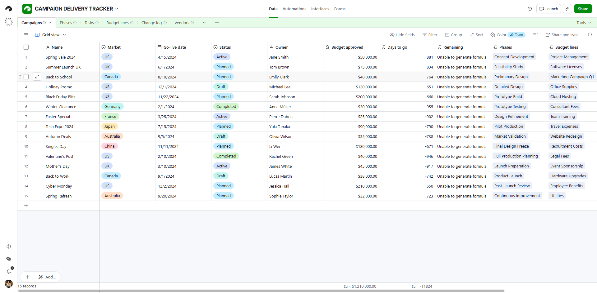 Campaign Delivery Tracker Airtable base showing campaigns, markets, go-live dates, budgets and linked delivery records